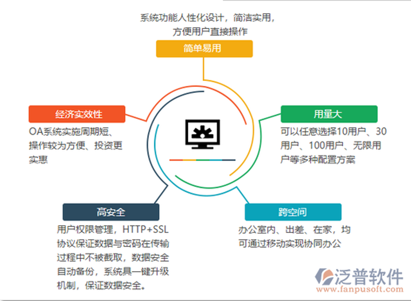 如何有效使用CRM客户管理系统提升销售业绩