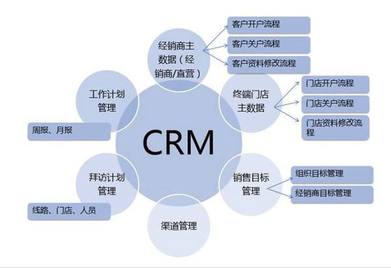 郑州软件开发选购指南：如何选择靠谱的合作伙伴