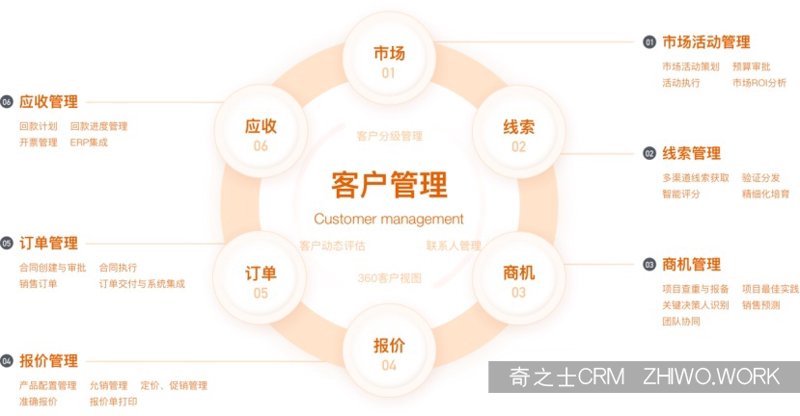 避免ERP系统定制误区，实现企业高效管理