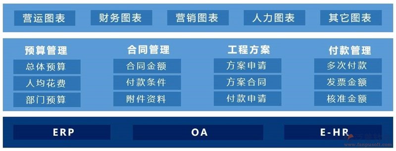 郑州软件开发：企业成长的新引擎